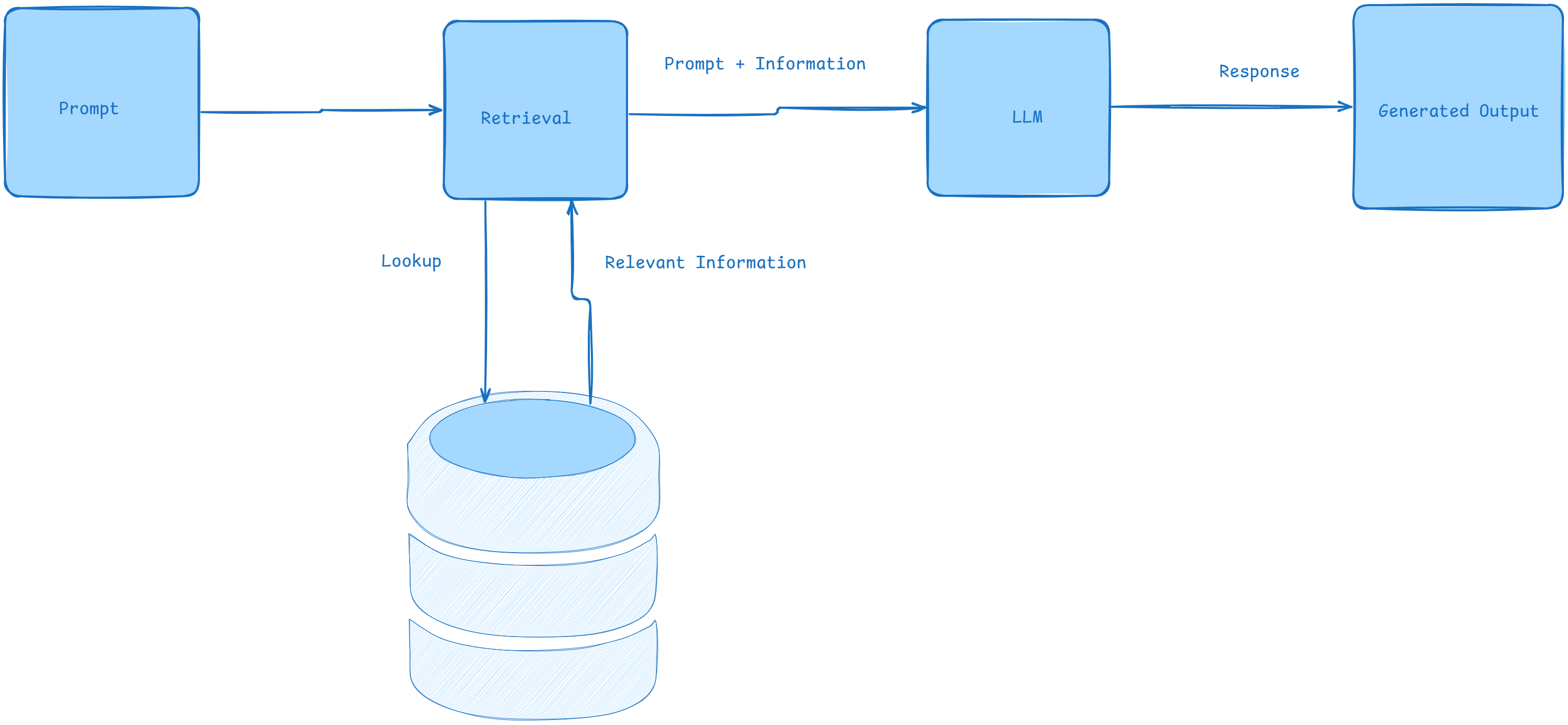 RAG pipeline